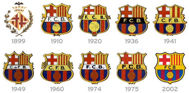 A Brief History Of FC Barcelona